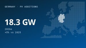 A New Phase for the German Solar Market