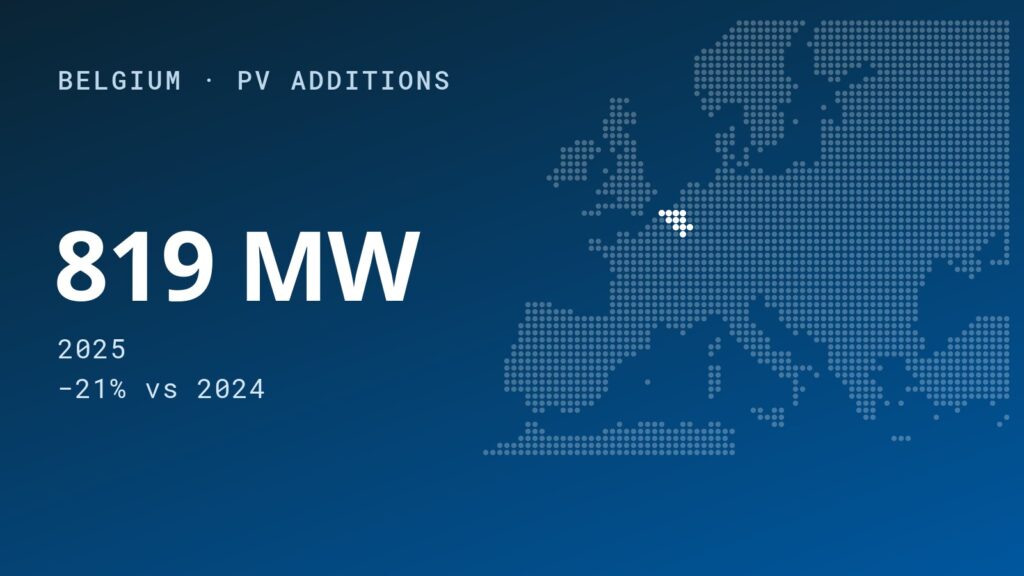 Belgium’s PV Growth Slows Down, Residential and C&I Remain Strongest Segments
