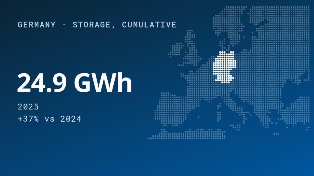 Energy Storage Key Component of German Energy Transition