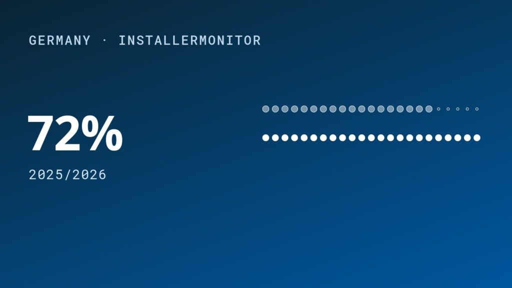 German Installers are Shifting Toward the Commercial Segment
