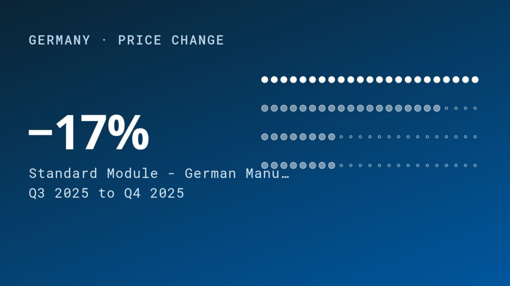 German Residential Module Price Landscape is Diversifying