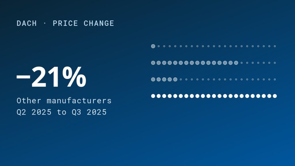 Global High Efficiency Module Prices Shifted in Q4 2025