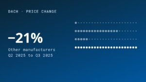 Global High Efficiency Module Prices Shifted in Q4 2025