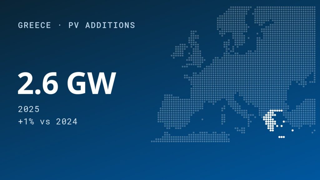 Greek PV Sector Grows in All Segments