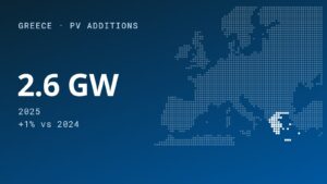 Greek PV Sector Grows in All Segments