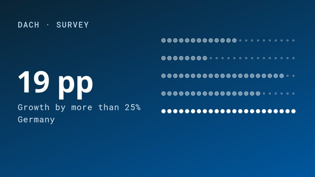 Installers Across the DACH Region Optimistic about Energy Storage
