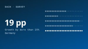 Installers Across the DACH Region Optimistic about Energy Storage