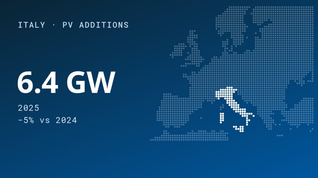 Italy Transforms into a Utility-Led PV Market