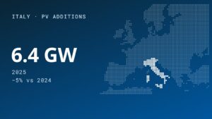 Italy Transforms into a Utility-Led PV Market