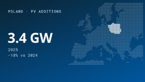 Large Scale PV in Poland on the Rise