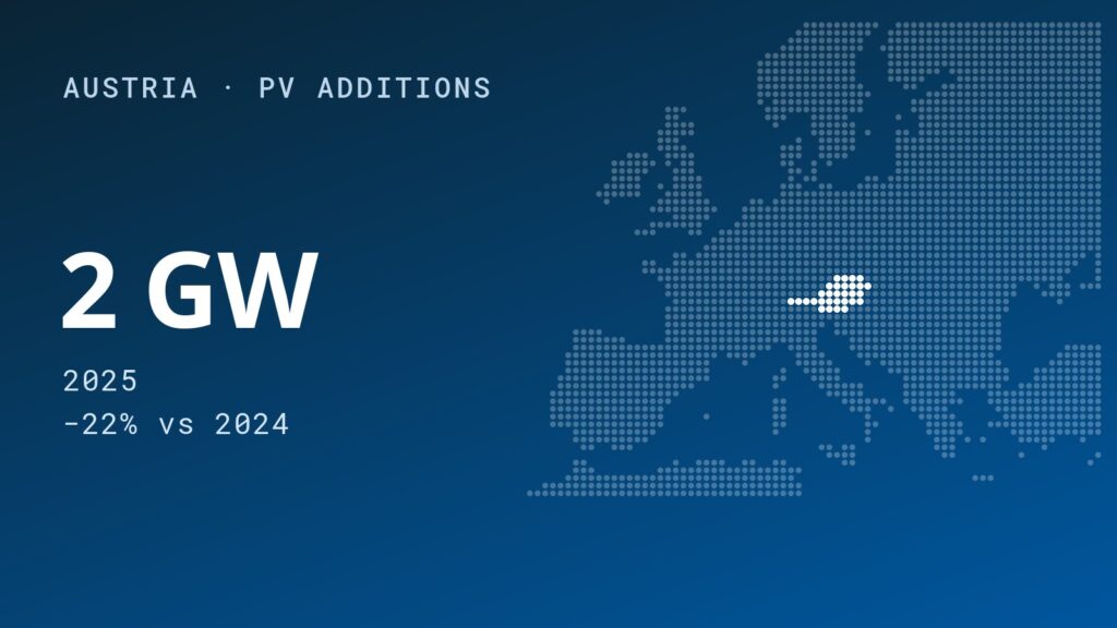 Residential Drives Austrian PV Sector