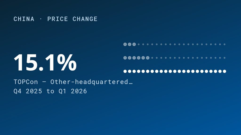 Solar Module Price Shifts Reflect Supply Chain Dynamics