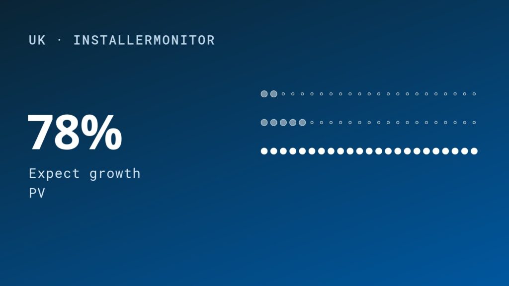 UK Installers Expect Another Strong Growth Year