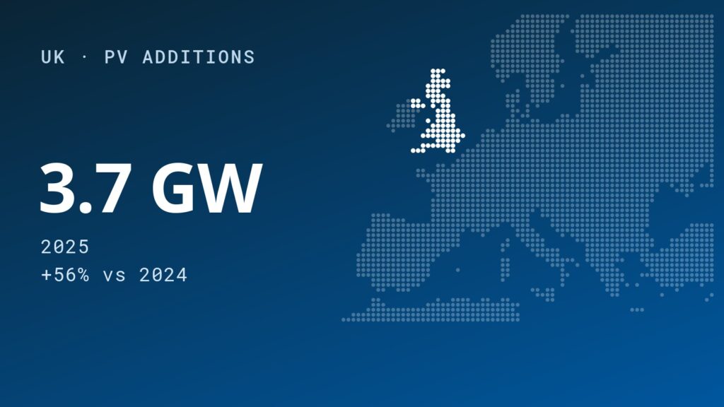 Utility Segment Leads PV Surge in the UK