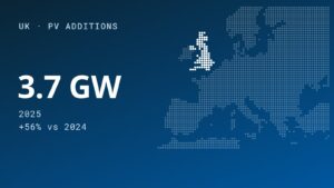 Utility Segment Leads PV Surge in the UK
